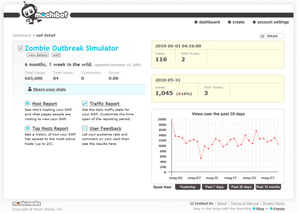 Zombie Outbreak Simulator - 665,000 plays