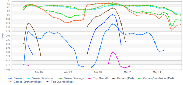 iZOS rankings April to May 2012