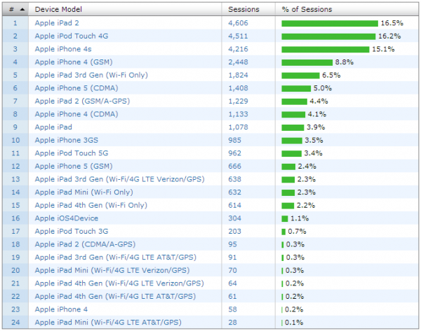 iZOS device usage