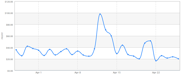 iZOS sales spike from Hacker News