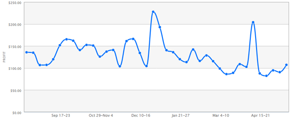 iZOS paid version sales