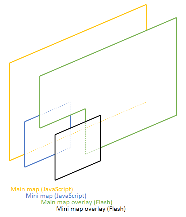 Class 3 Outbreak app layers Flash and JavaScript hybrid