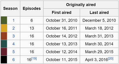 The Walking Dead airing dates